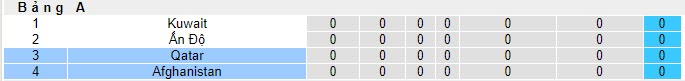 Nhận định, soi kèo Qatar vs Afghanistan, 22h45 ngày 16/11 - Ảnh 4