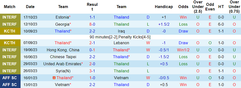 Nhận định, soi kèo Thái Lan vs Trung Quốc, 19h30 ngày 16/11 - Ảnh 1