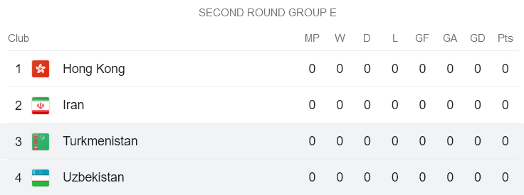 Nhận định, soi kèo Turkmenistan vs Uzbekistan, 21h00 ngày 16/11 - Ảnh 4