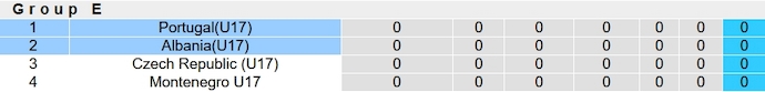 Nhận định, soi kèo U17 Bồ Đào Nha vs U17 Albania, 0h00 ngày 16/11 - Ảnh 4