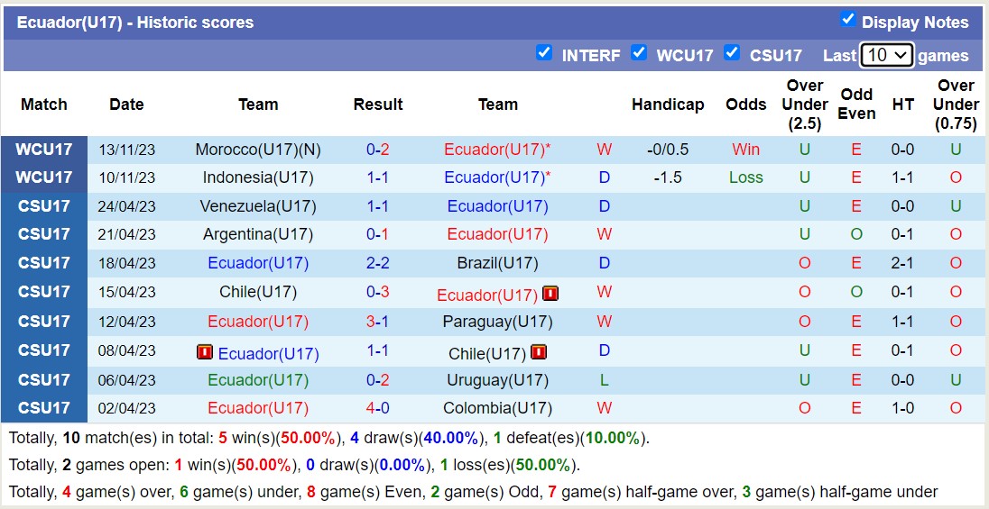 Nhận định, soi kèo U17 Ecuador vs U17 Panama, 16h ngày 16/11 - Ảnh 1