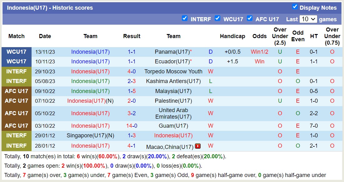 Nhận định, soi kèo U17 Morocco vs U17 Indonesia, 16h ngày 16/11 - Ảnh 2