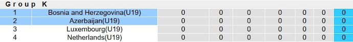 Nhận định, soi kèo U19 Azerbaijan vs U19 Bosnia, 22h00 ngày 15/11 - Ảnh 4