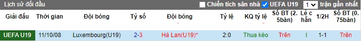 Nhận định, soi kèo U19 Hà Lan vs U19 Luxembourg, 0h00 ngày 16/11 - Ảnh 3