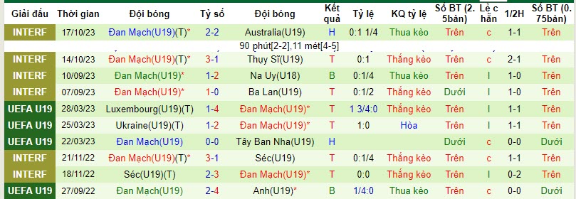 Nhận định, soi kèo U19 Iceland vs U19 Đan Mạch, 21h00 ngày 15/11 - Ảnh 2