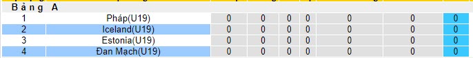 Nhận định, soi kèo U19 Iceland vs U19 Đan Mạch, 21h00 ngày 15/11 - Ảnh 4