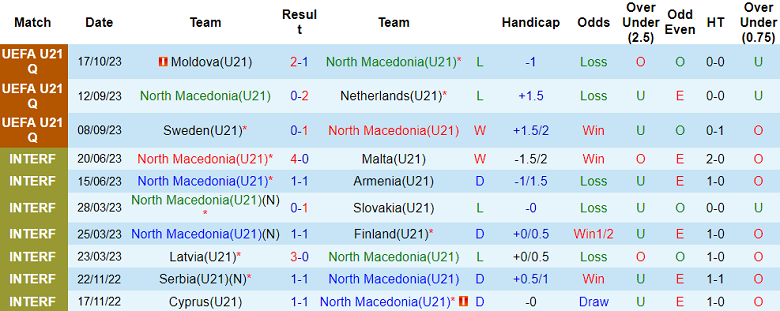 Soi kèo bóng đá U17 New Zealand vs U17 Đức, 19h00 ngày 15/11 - Ảnh 1