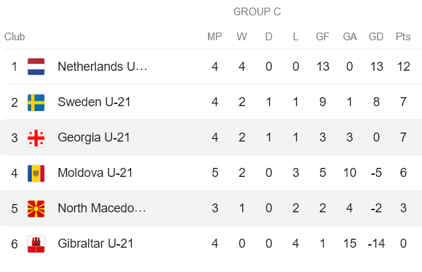 Soi kèo bóng đá U17 New Zealand vs U17 Đức, 19h00 ngày 15/11 - Ảnh 3