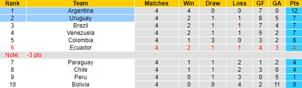 Nhận định, soi kèo Argentina vs Uruguay, 7h00 ngày 17/11 - Ảnh 4