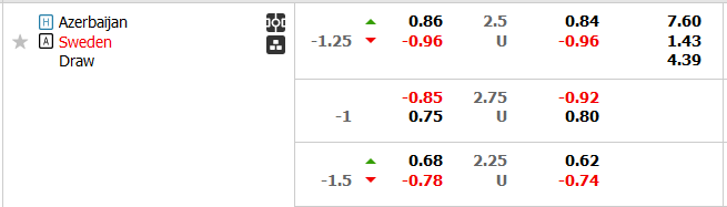 Nhận định, soi kèo Azerbaijan vs Thụy Điển, 0h ngày 17/11 - Ảnh 5