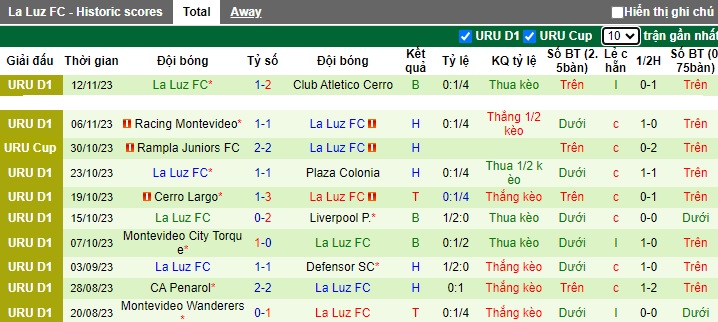 Nhận định, soi kèo Boston River vs La Luz FC, 02h30 ngày 17/11 - Ảnh 2