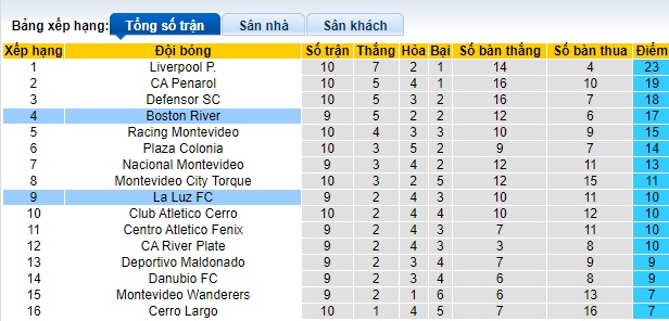 Nhận định, soi kèo Boston River vs La Luz FC, 02h30 ngày 17/11 - Ảnh 4
