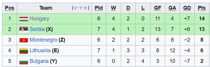 Nhận định, soi kèo Bulgaria vs Hungary, 0h00 ngày 17/11 - Ảnh 4