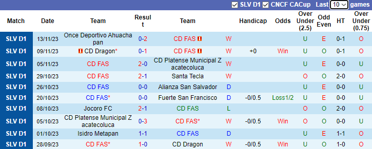 Nhận định, soi kèo CD FAS vs Municipal Limeno, 8h00 ngày 17/11 - Ảnh 1