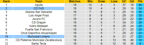 Nhận định, soi kèo CD FAS vs Municipal Limeno, 8h00 ngày 17/11 - Ảnh 4