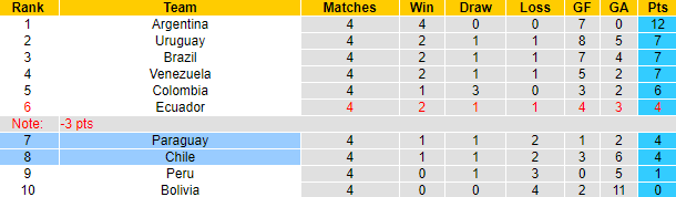 Nhận định, soi kèo Chile vs Paraguay, 7h30 ngày 17/11 - Ảnh 4