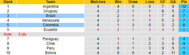 Nhận định, soi kèo Colombia vs Brazil, 7h00 ngày 17/11 - Ảnh 4