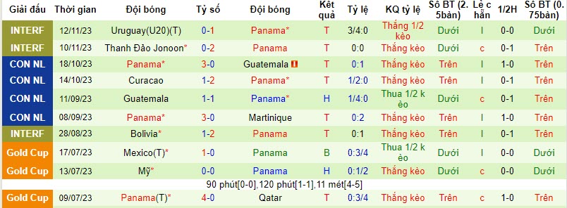 Nhận định, soi kèo Costa Rica vs Panama, 10h00 ngày 17/11 - Ảnh 2