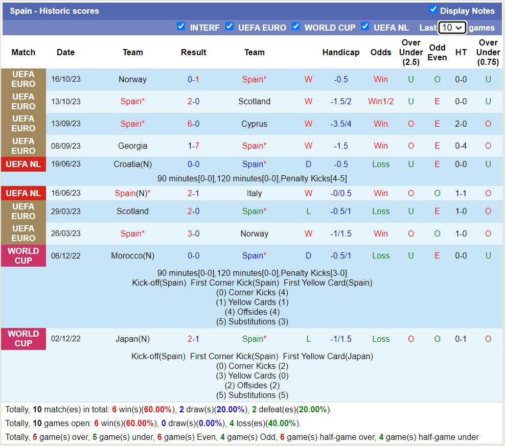 Nhận định, soi kèo Cyprus vs Tây Ban Nha, 0h00 ngày 17/11 - Ảnh 2