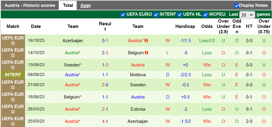 Nhận định, soi kèo Estonia vs Áo, 0h00 ngày 17/11 - Ảnh 2
