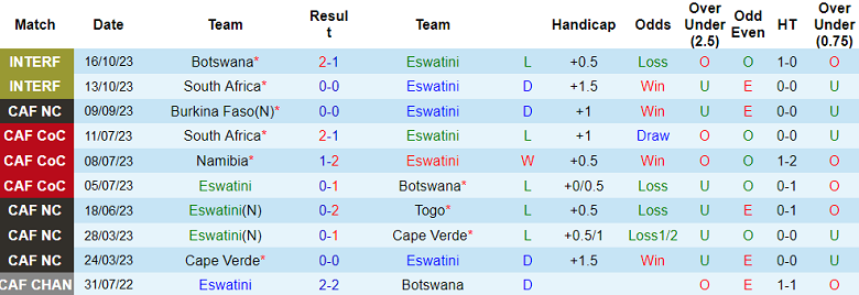 Nhận định, soi kèo Eswatini vs Libya, 20h00 ngày 17/11 - Ảnh 1