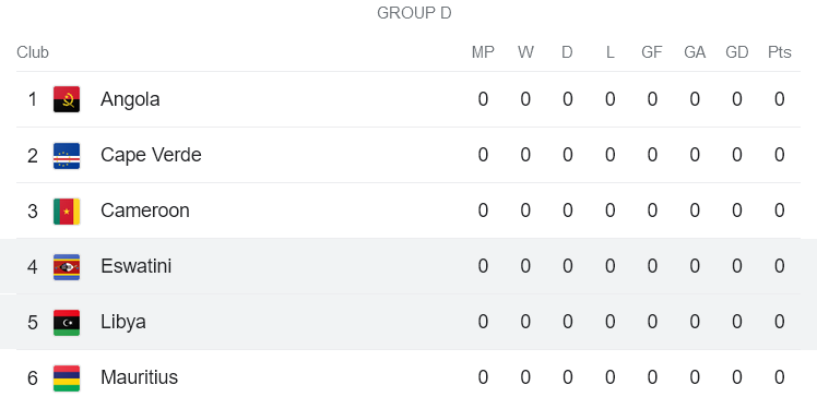 Nhận định, soi kèo Eswatini vs Libya, 20h00 ngày 17/11 - Ảnh 4