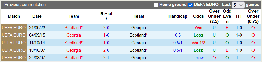 Nhận định, soi kèo Georgia vs Scotland, 0h00 ngày 17/11 - Ảnh 3
