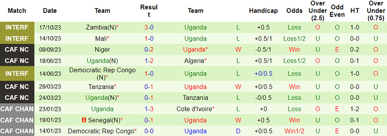 Nhận định, soi kèo Guinea vs Uganda, 20h00 ngày 17/11 - Ảnh 2