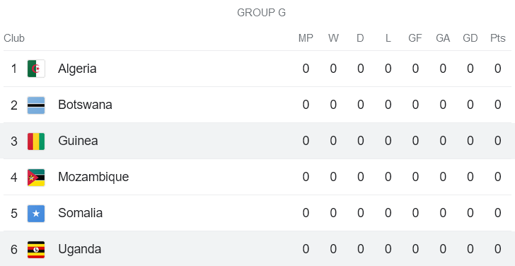 Nhận định, soi kèo Guinea vs Uganda, 20h00 ngày 17/11 - Ảnh 4