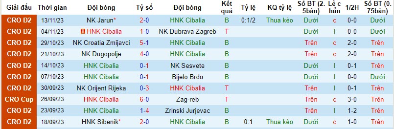 Nhận định, soi kèo HNK Cibalia vs HNK Vukovar, 20h00 ngày 17/11 - Ảnh 1