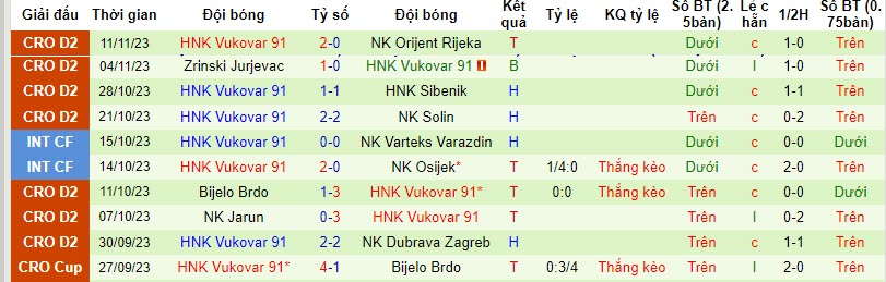 Nhận định, soi kèo HNK Cibalia vs HNK Vukovar, 20h00 ngày 17/11 - Ảnh 2