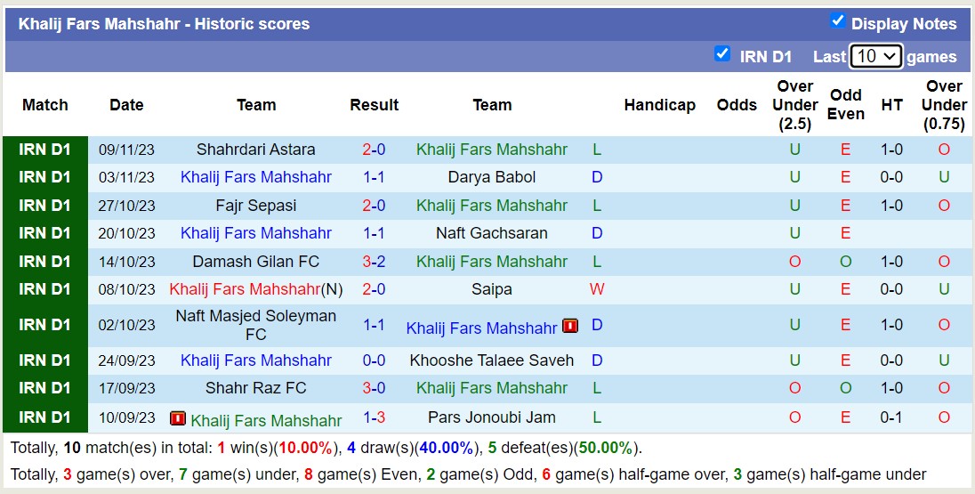 Nhận định, soi kèo Khalij Fars Mahshahr vs Mes Kerman, 18h45 ngày 17/11 - Ảnh 1