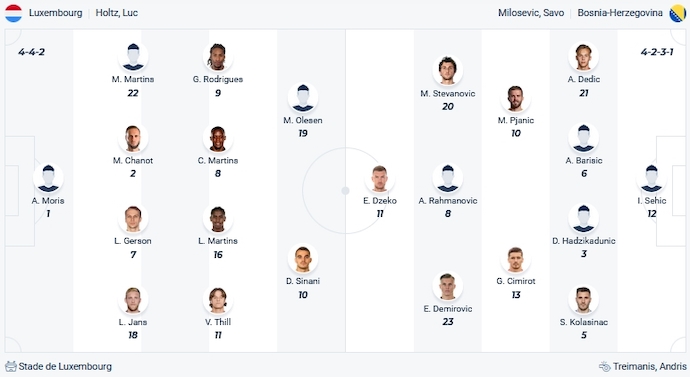 Nhận định, soi kèo Luxembourg vs Bosnia và Herzegovina, 2h45 ngày 17/11 - Ảnh 4