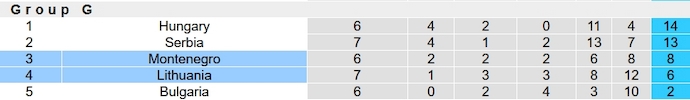 Nhận định, soi kèo Montenegro vs Lithuania, 2h45 ngày 17/11 - Ảnh 5