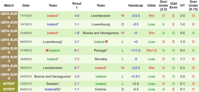 Nhận định, soi kèo Slovakia vs Iceland, 2h45 ngày 17/11 - Ảnh 2