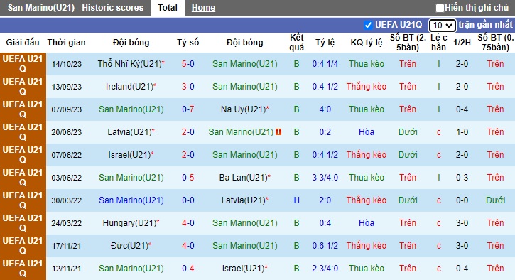 Nhận định, soi kèo U21 San Marino vs U21 Italia, 0h30 ngày 17/11 - Ảnh 1