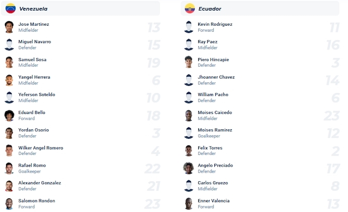 Nhận định, soi kèo Venezuela vs Ecuador, 5h00 ngày 17/11 - Ảnh 4