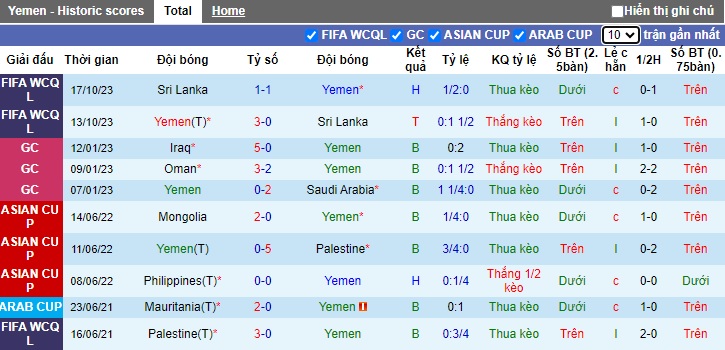 Nhận định, soi kèo Yemen vs Bahrain, 01h00 ngày 17/11 - Ảnh 1