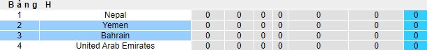 Nhận định, soi kèo Yemen vs Bahrain, 01h00 ngày 17/11 - Ảnh 4
