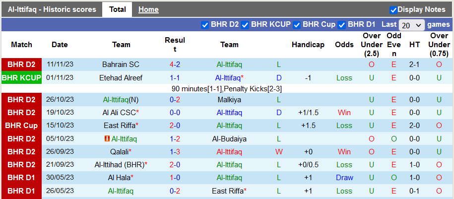 Nhận định, soi kèo Al-Ittifaq vs Al Tadamun Buri, 22h59 ngày 17/11 - Ảnh 1