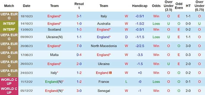 Nhận định, soi kèo Anh vs Malta, 2h45 ngày 18/11 - Ảnh 1