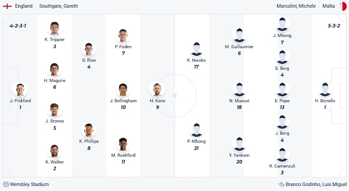 Nhận định, soi kèo Anh vs Malta, 2h45 ngày 18/11 - Ảnh 4