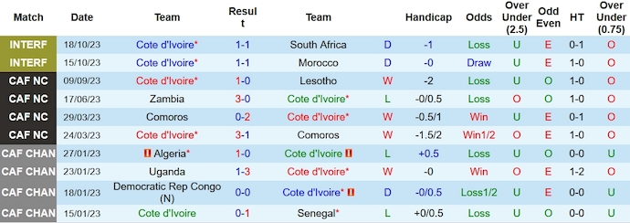 Nhận định, soi kèo Bờ Biển Ngà vs Seychelles, 2h00 ngày 18/11 - Ảnh 1