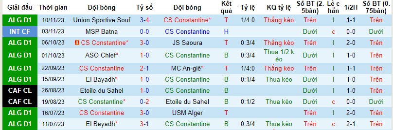 Nhận định, soi kèo CS Constantine vs NC Magra, 21h30 ngày 17/11 - Ảnh 1
