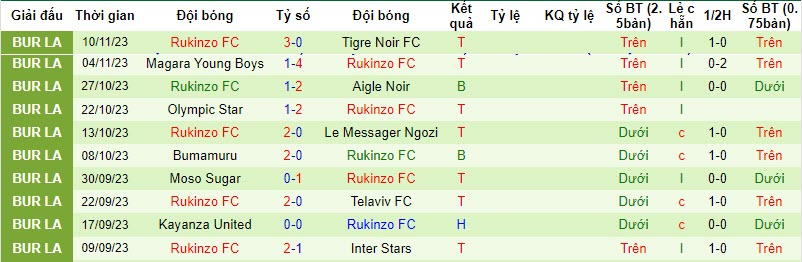 Nhận định, soi kèo Dynamik vs Rukinzo, 20h30 ngày 17/11 - Ảnh 2