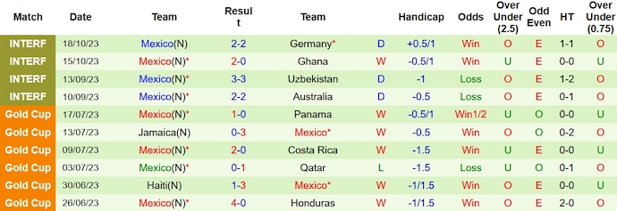 Nhận định, soi kèo Honduras vs Mexico, 9h00 ngày 18/11 - Ảnh 2