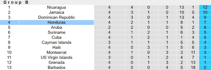 Nhận định, soi kèo Honduras vs Mexico, 9h00 ngày 18/11 - Ảnh 4