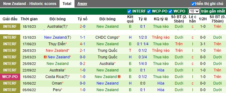 Nhận định, soi kèo Hy Lạp vs New Zealand, 0h00 ngày 18/11 - Ảnh 2