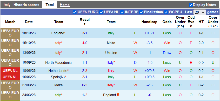 Nhận định, soi kèo Italia vs Bắc Macedonia, 2h45 ngày 18/11 - Ảnh 1
