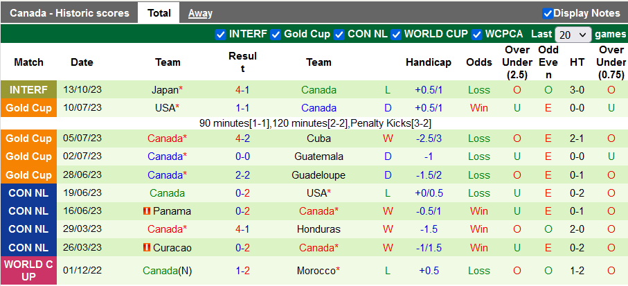 Nhận định, soi kèo Jamaica vs Canada, 7h00 ngày 18/11 - Ảnh 2
